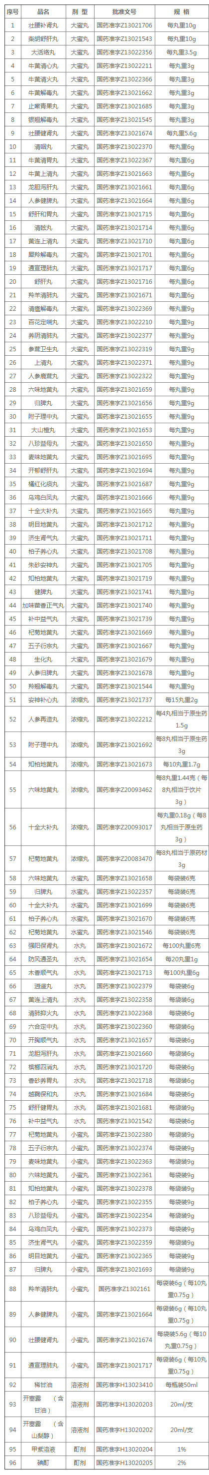 產(chǎn)品目錄